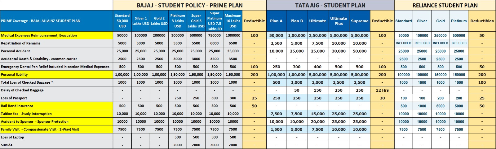 eindiainsurance logo