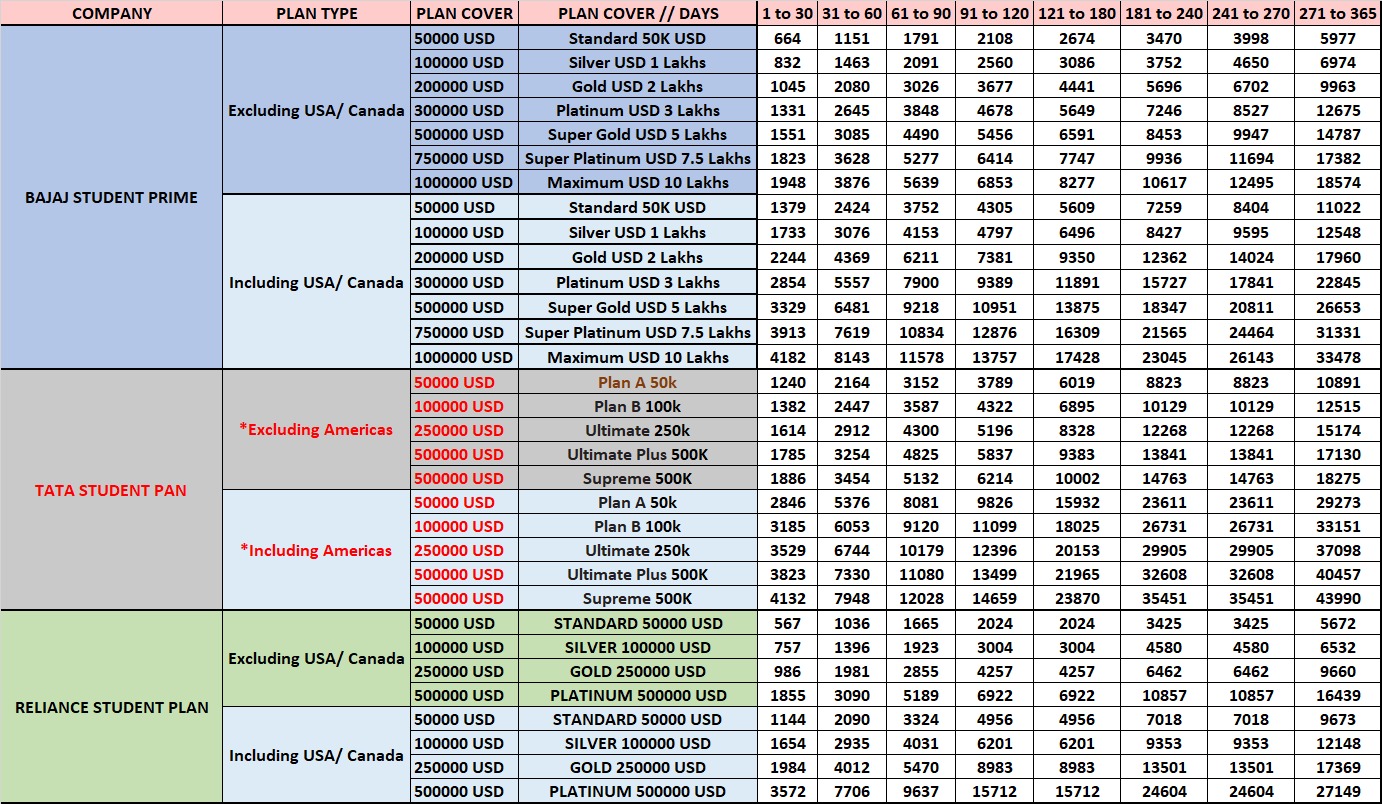eindiainsurance logo